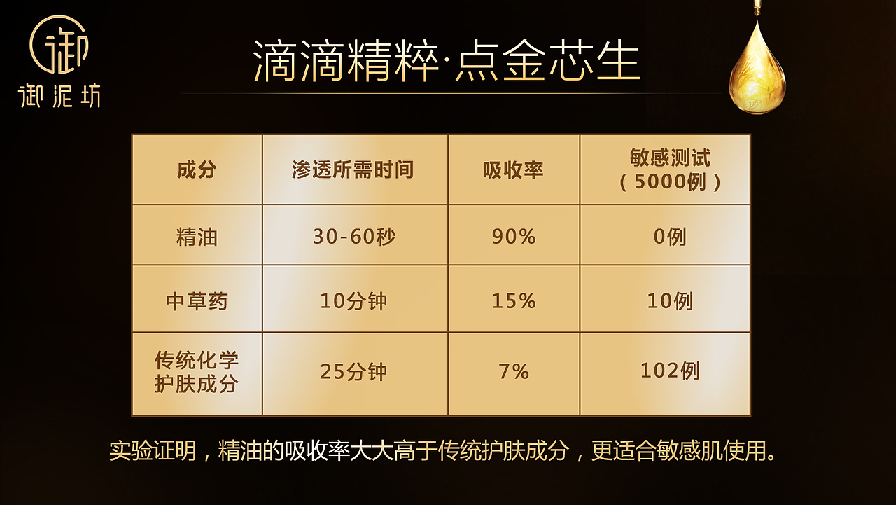 云集小金瓶线下PPT