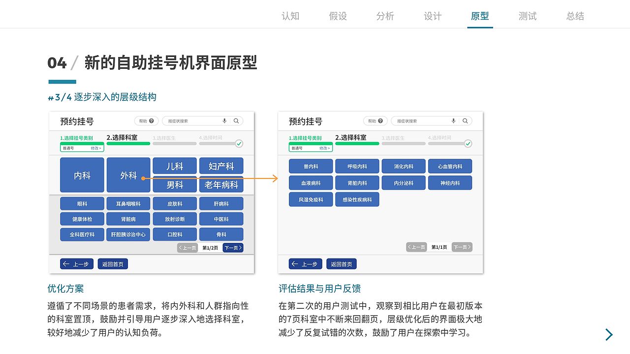以用户为中心的医院自助挂号机界面优化设计（图ZMTg5NTM5MDI0） - 软件界面 - 站酷设计师Ethan_Peng原创素材 - 站酷ZCOOL