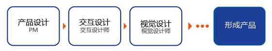 undefined undefined