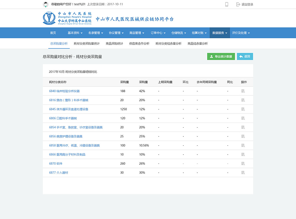 企业产品-云平台（图ZMTI2ODM0ODcy） - 门户网站 - 站酷设计师Lmyer原创素材 - 站酷ZCOOL