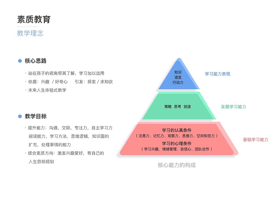 体验设计作品集