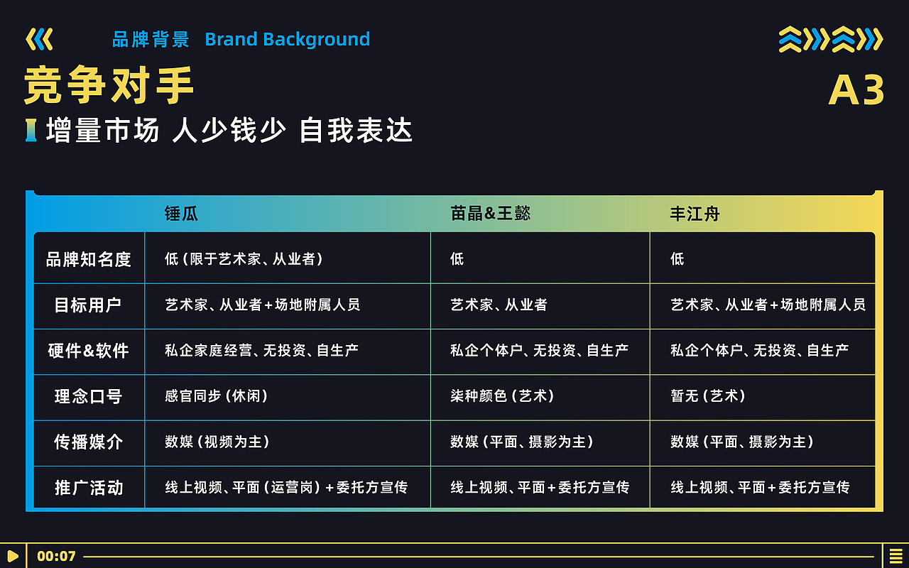 无限探索——锤瓜视听艺术演出 品牌视觉识别系统