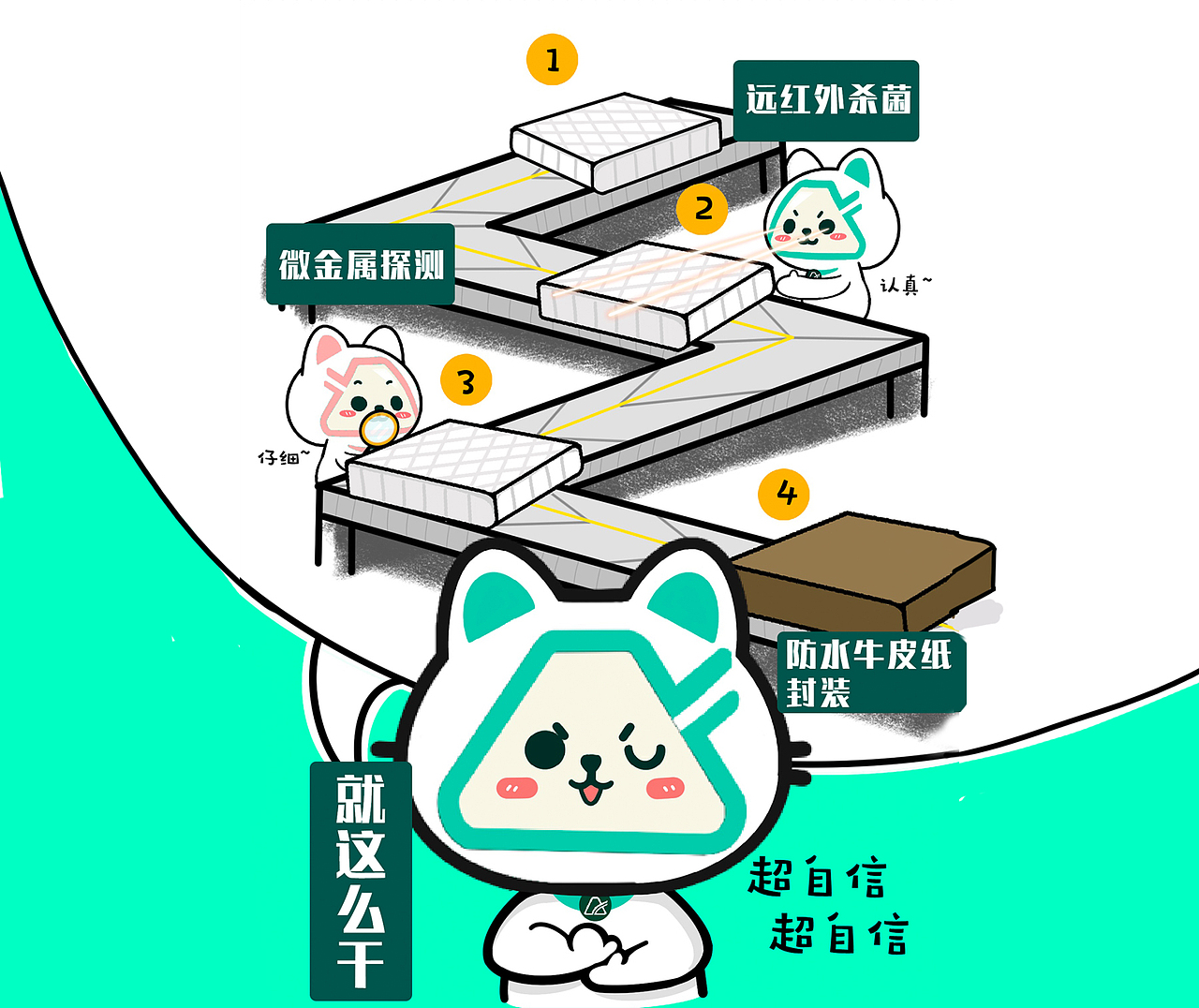 雅兰床垫集团X摩登宇宙动画- Q唛项目MG动画二维动画（图ZMjkxMTU0NDM2） - 宣传片 - 站酷设计师摩登宇宙动画原创素材 - 站酷ZCOOL