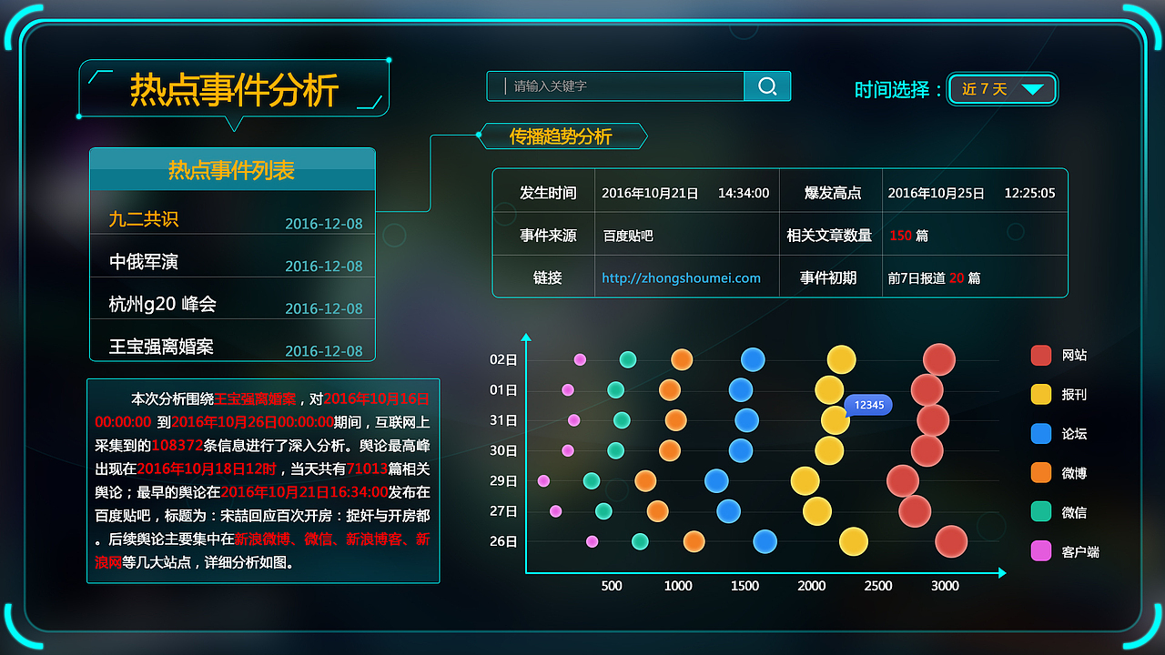 中移指数移动大数据舆情（图ZODkxMDk0ODA=） - 软件界面 - 站酷设计师安简言D原创素材 - 站酷ZCOOL
