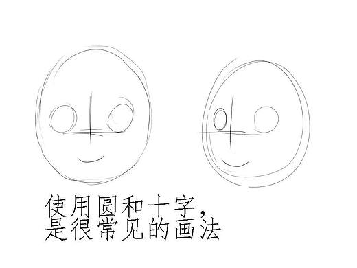 圆叉就能画野兽?简单的手绘教程