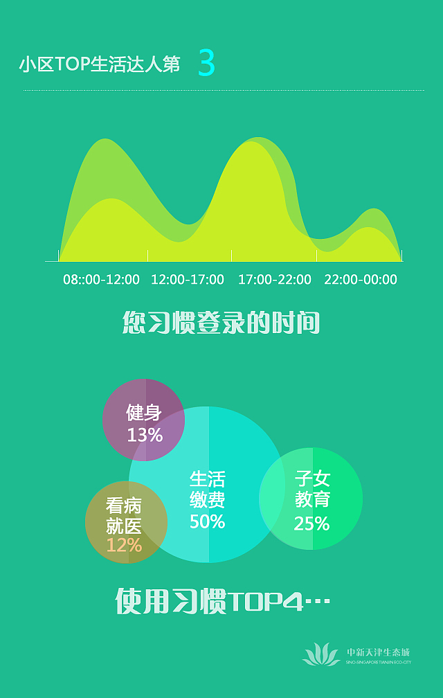 微场景正式上线设计（图ZNTU5MjU0NjA=） - APP界面 - 站酷设计师guodongyue原创素材 - 站酷ZCOOL
