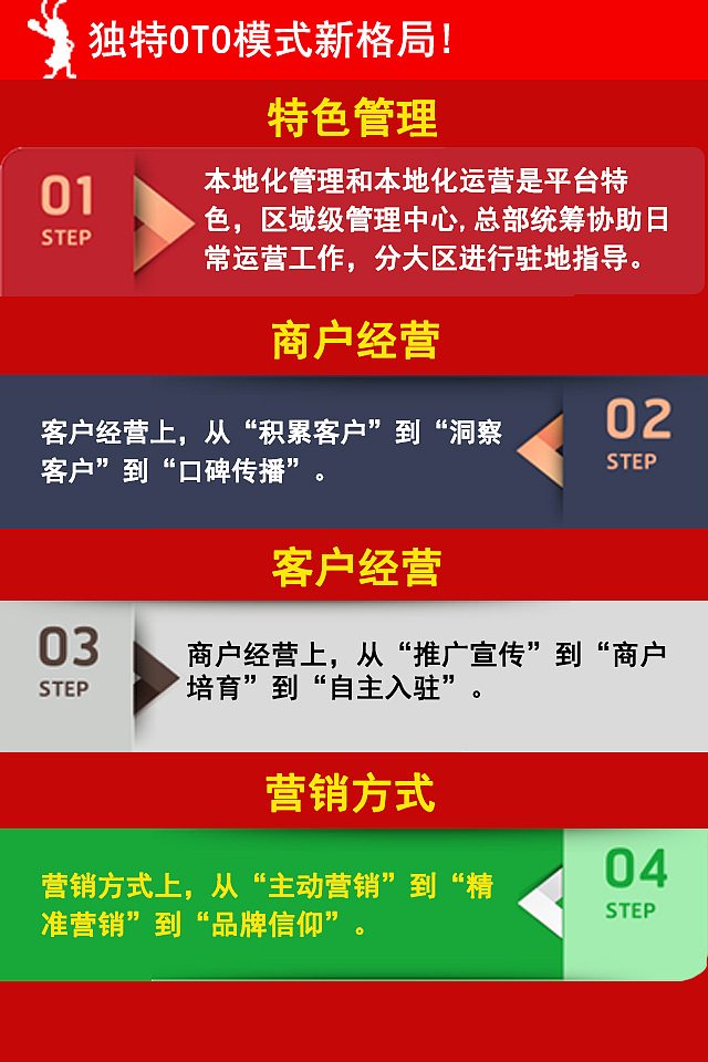 招商界面 手机界面 微信界面（图ZMjE4NTgxMTI=） - APP界面 - 站酷设计师madong4912原创素材 - 站酷ZCOOL