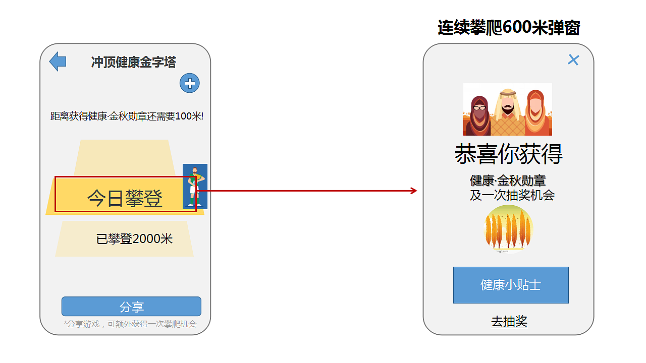 平安金管家-十月登高游戏