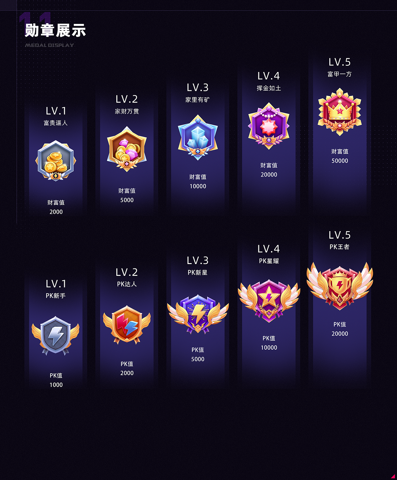 《聆心直播lingxin live》等级勋章升级