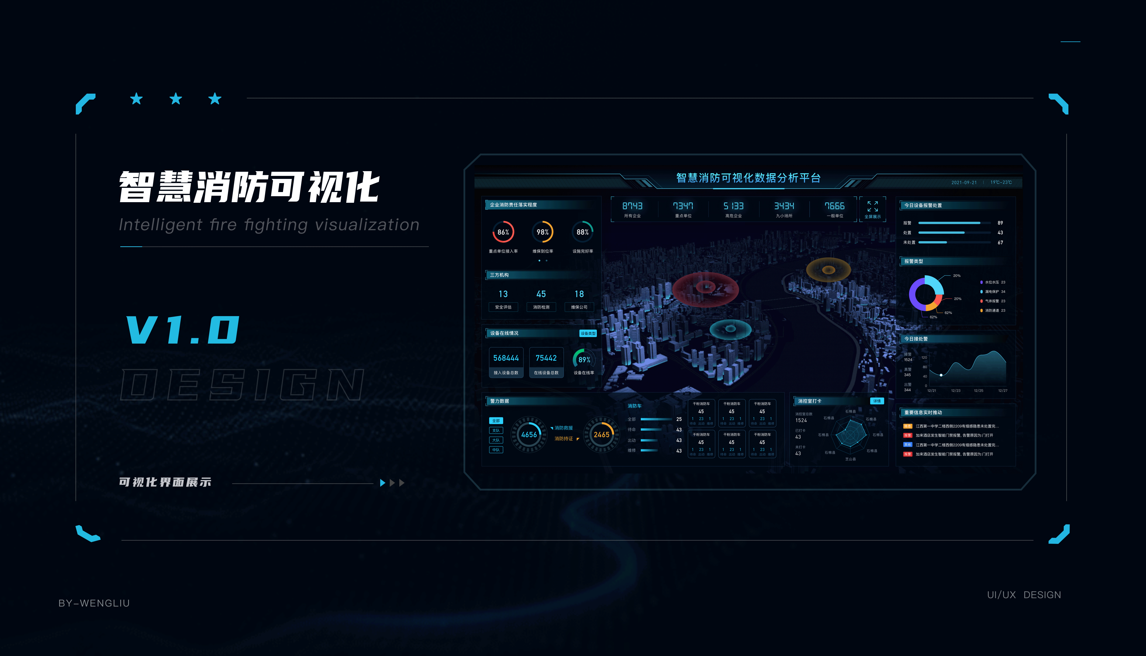 智慧消防可视化平台（图ZMjY3MzA4NDQ0） - 其他UI - 站酷设计师设计恐慌症原创素材 - 站酷ZCOOL