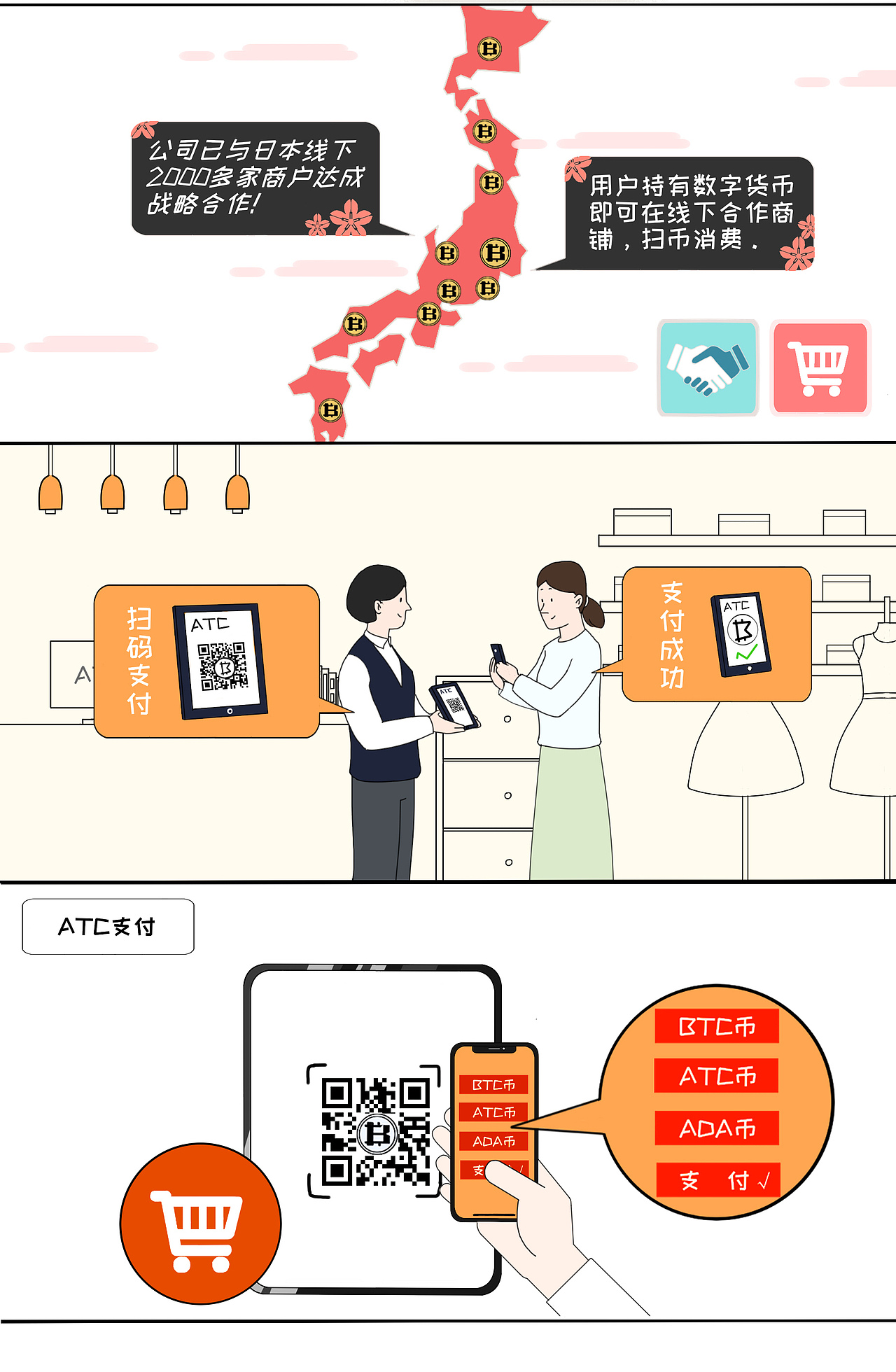 数字货币科普漫画