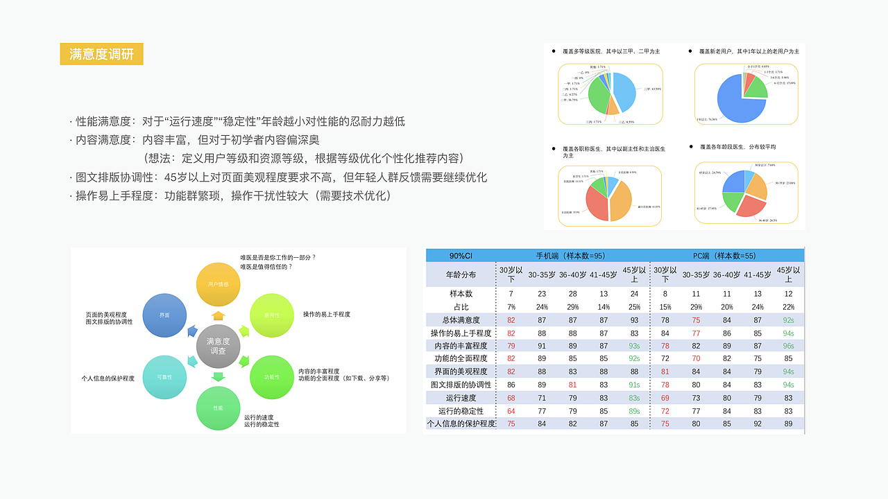 交互设计作品-内容类项目
