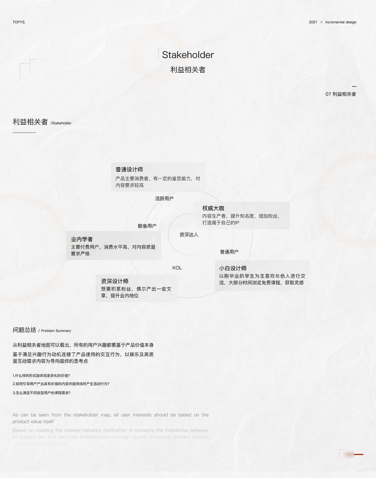 TOPYS 增量设计作品（图ZMjc3ODU3MDg4） - 交互/UE - 站酷设计师fcs川頁原创素材 - 站酷ZCOOL
