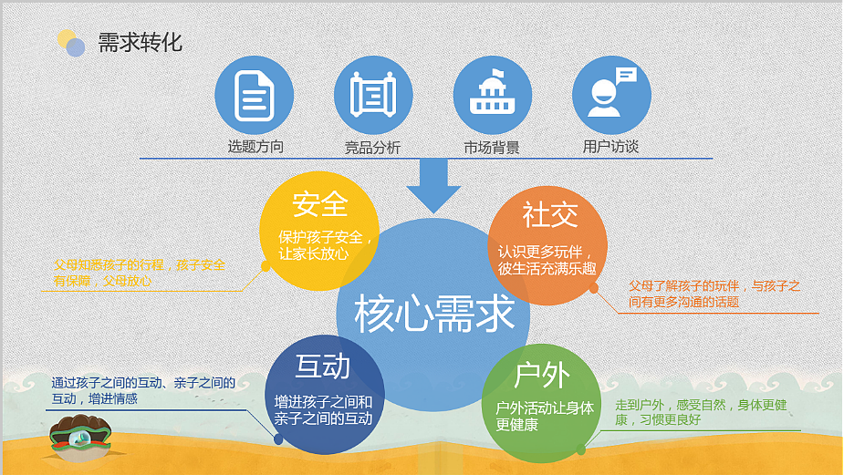 HaveFun儿童交友APP需求分析报告