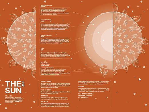 太阳的结构（个人主页-ZNDAxNzA2NTI=） - 书籍/画册 - 站酷设计师JOY小鱼原创素材 - 站酷ZCOOL