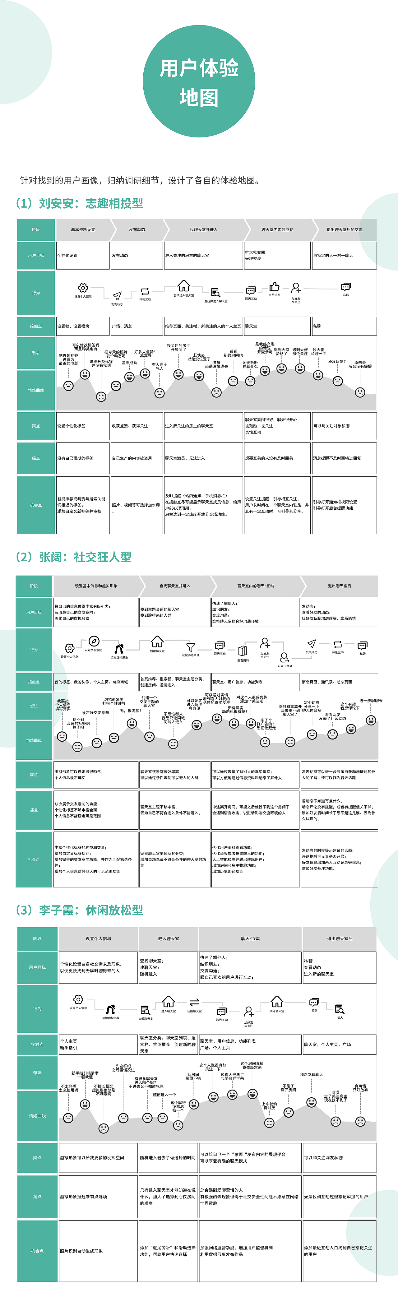 「中国产品设计大赛映客站-赛季三」形哒（图ZMjI5MDY0NzQw） - 其他工业/产品 - 站酷设计师天驴滚滚原创素材 - 站酷ZCOOL