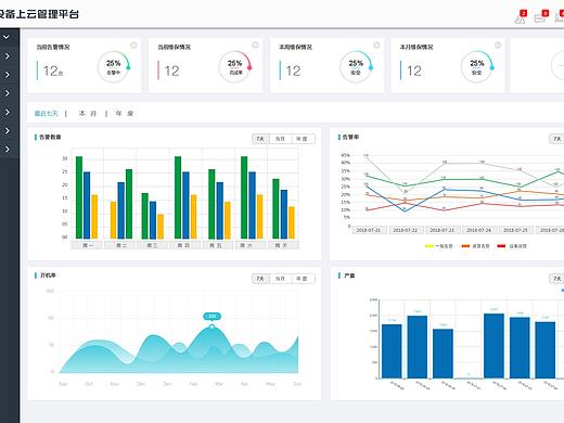 设备上云后台操作界面