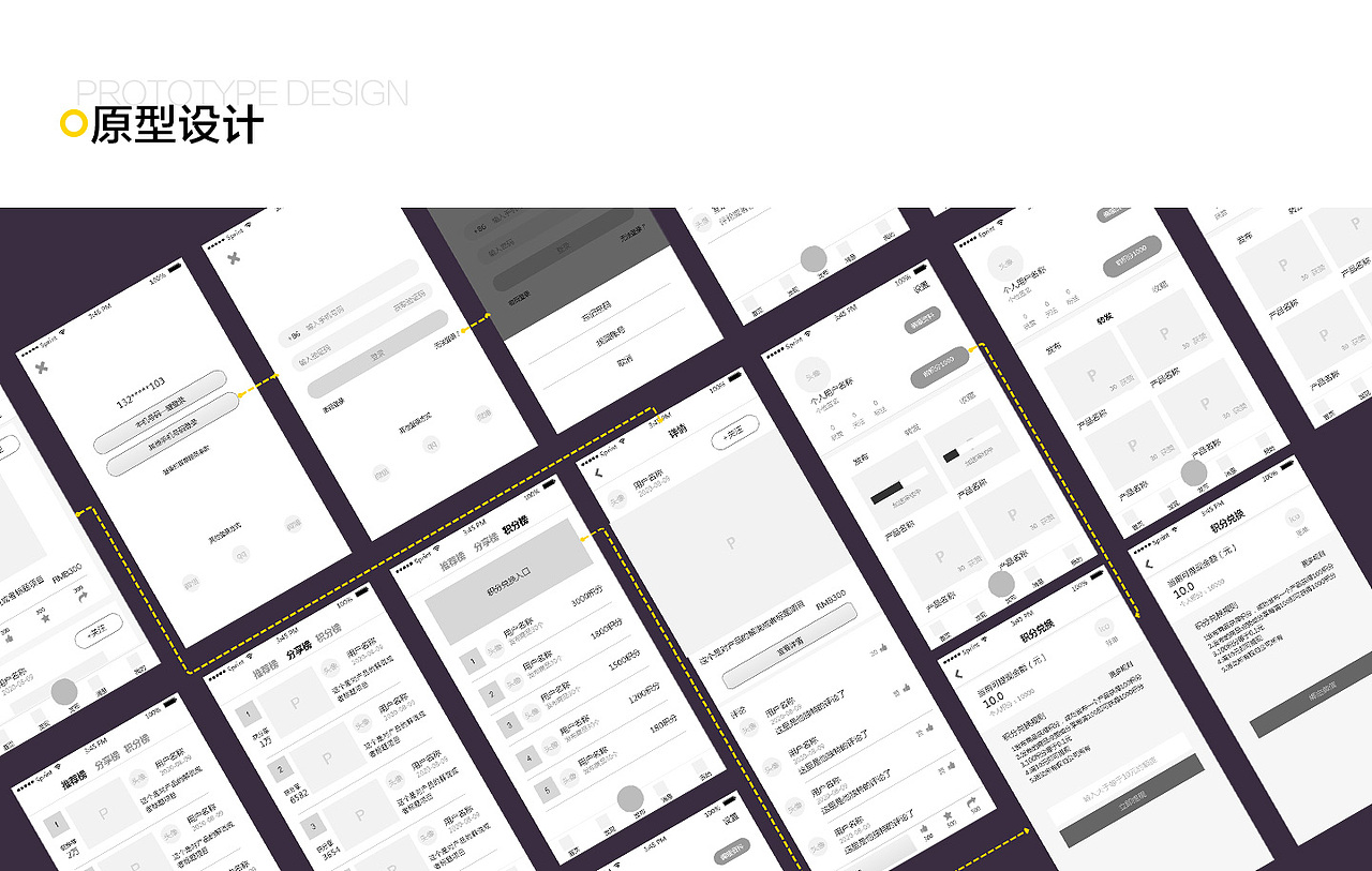 玩意app项目复盘