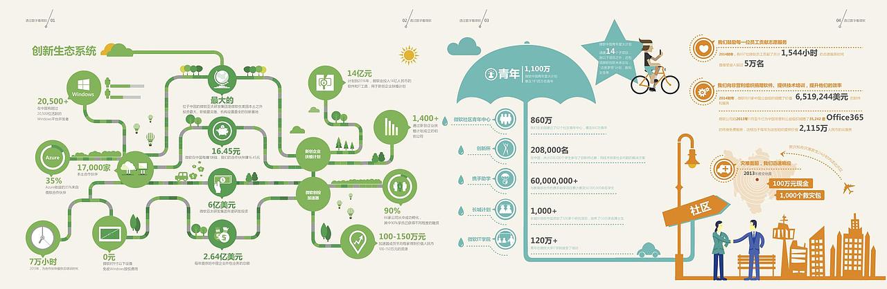 微软中国2013-2014企业公民报告