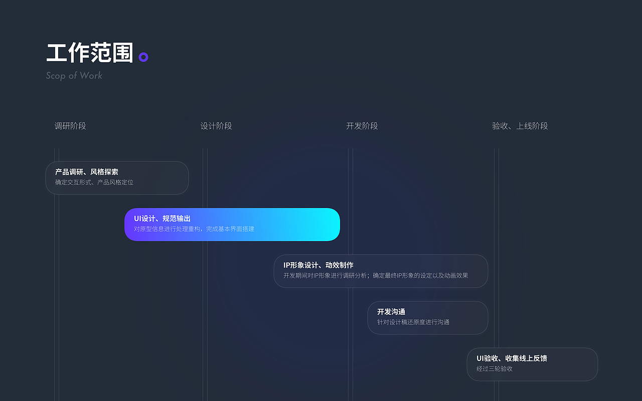 2020_2021作品回顾（图ZMjc3MzIwNzEy） - 软件界面 - 站酷设计师燕子李四原创素材 - 站酷ZCOOL