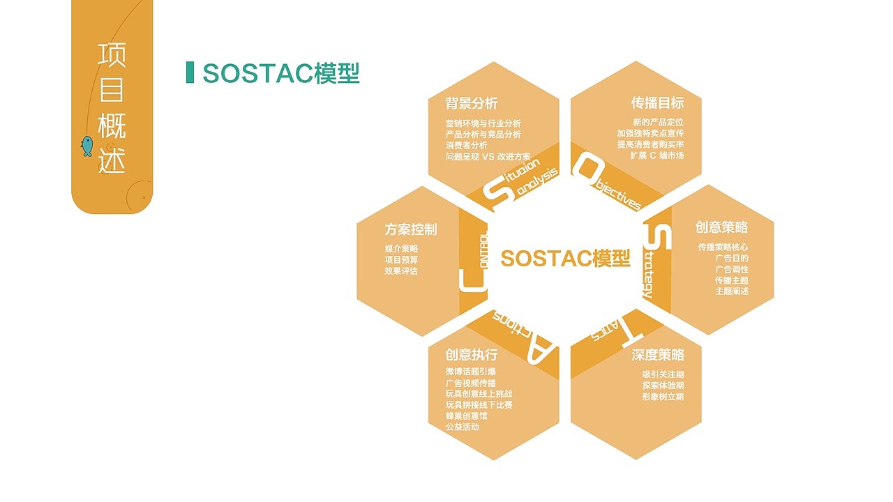 毕业设计——honeycomb蜂巢电子积木推广方案