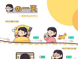 我（工具人）的一天