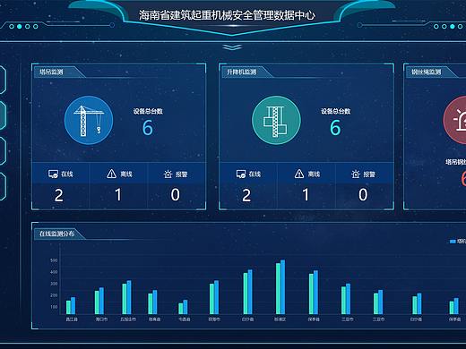 可视化数据（个人主页-ZMzUyMjA0NDQ=） - 软件界面 - 站酷设计师小核桃ling原创素材 - 站酷ZCOOL