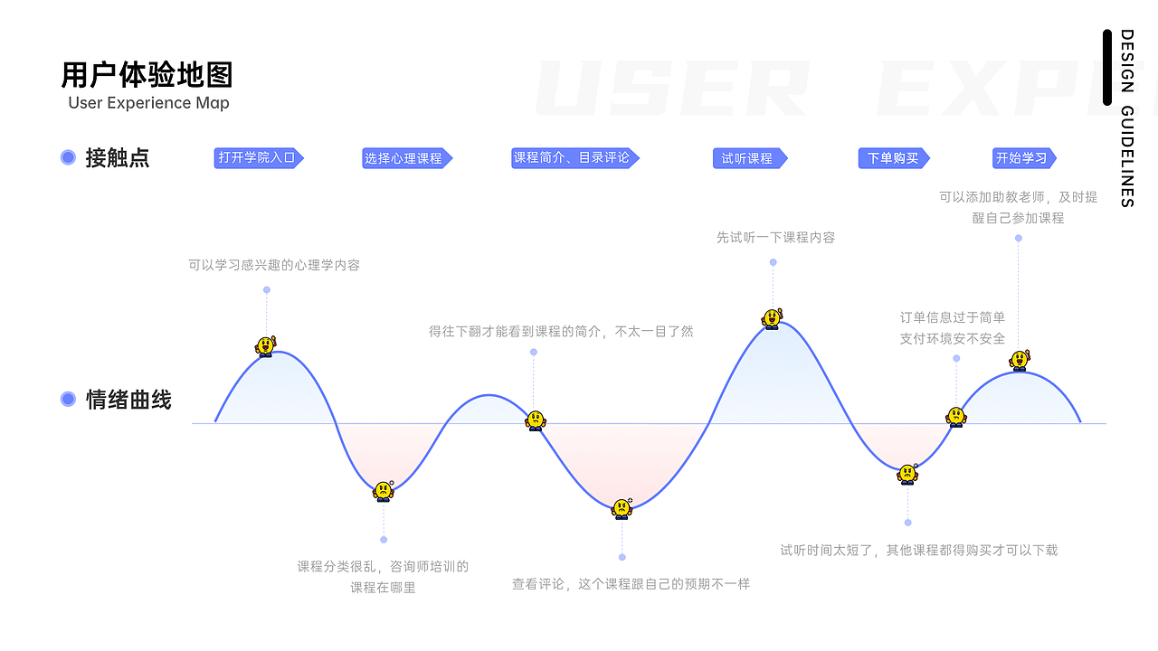 作品集—壹心理Redesign（图ZMjYzNjI3Mzg0） - APP界面 - 站酷设计师苏慕白原创素材 - 站酷ZCOOL