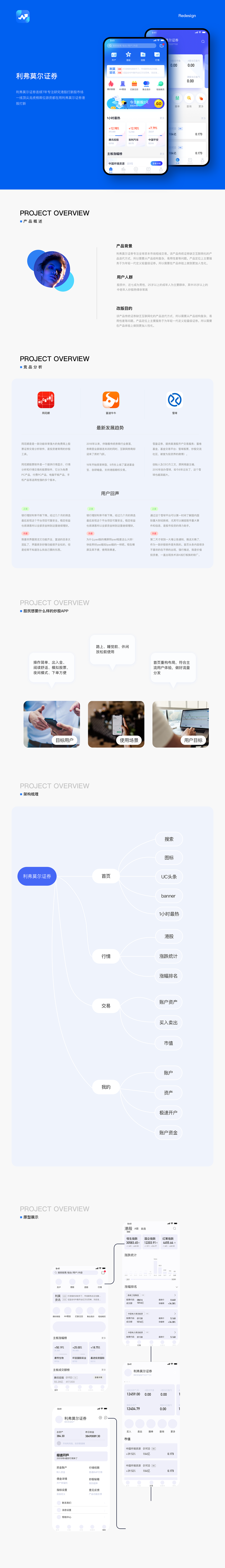 利弗莫尔证券改版-蓝色（图ZMjA1OTg3NTky） - APP界面 - 站酷设计师熊猜猜猜原创素材 - 站酷ZCOOL