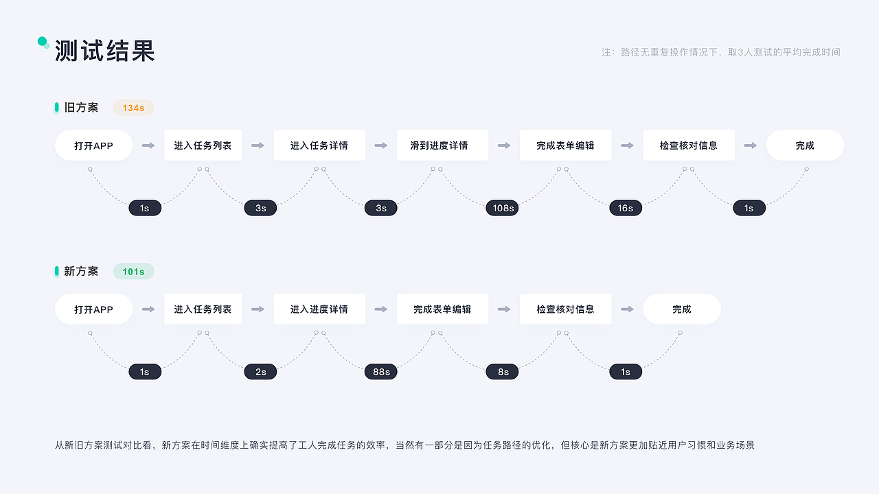交互作品集（图ZMjY3OTUwMDQw） - 交互/UE - 站酷设计师修仙的十三原创素材 - 站酷ZCOOL