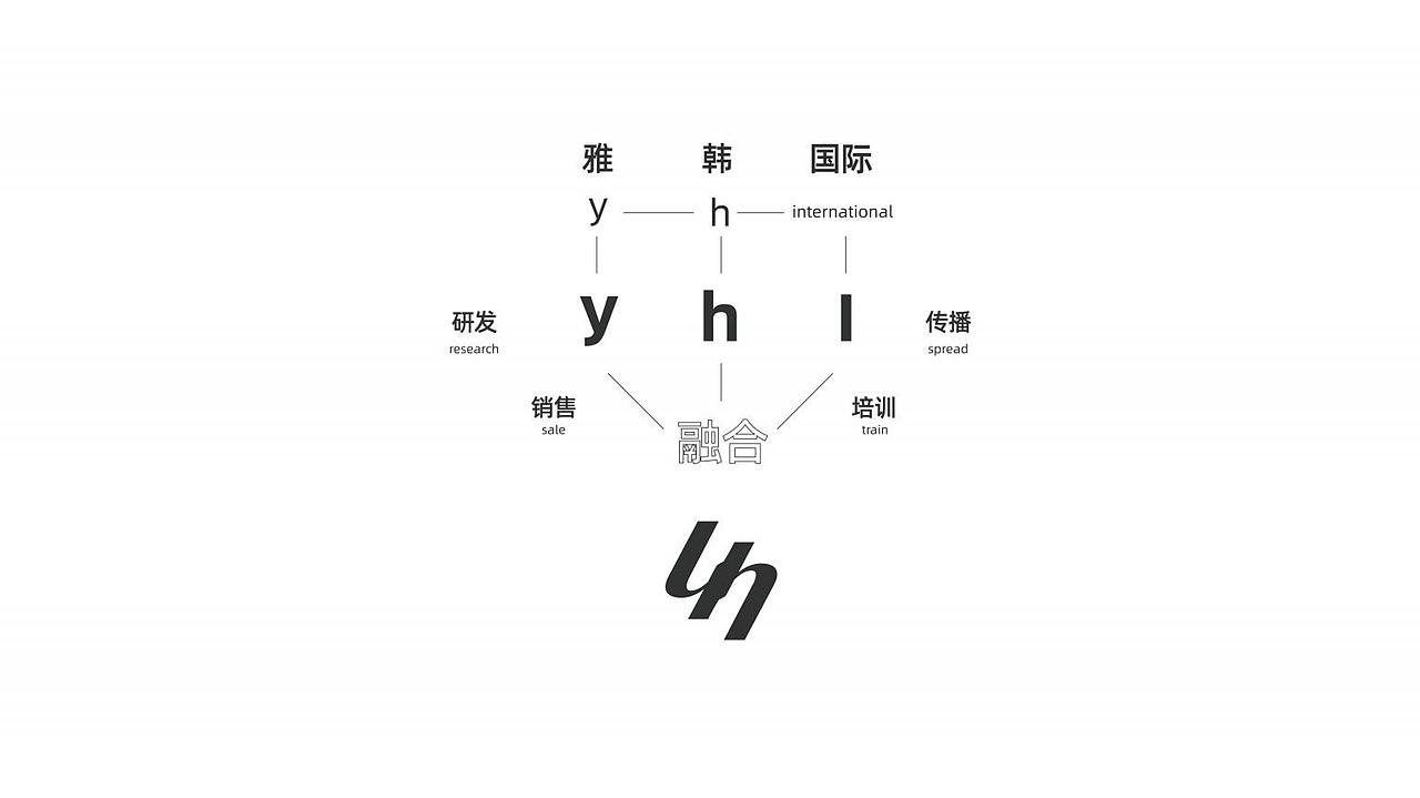 雅韩国际-美业品牌Logo及VI设计（图ZMjk4NTMyNDg0） - 品牌 - 站酷设计师时响文化品牌设计原创素材 - 站酷ZCOOL