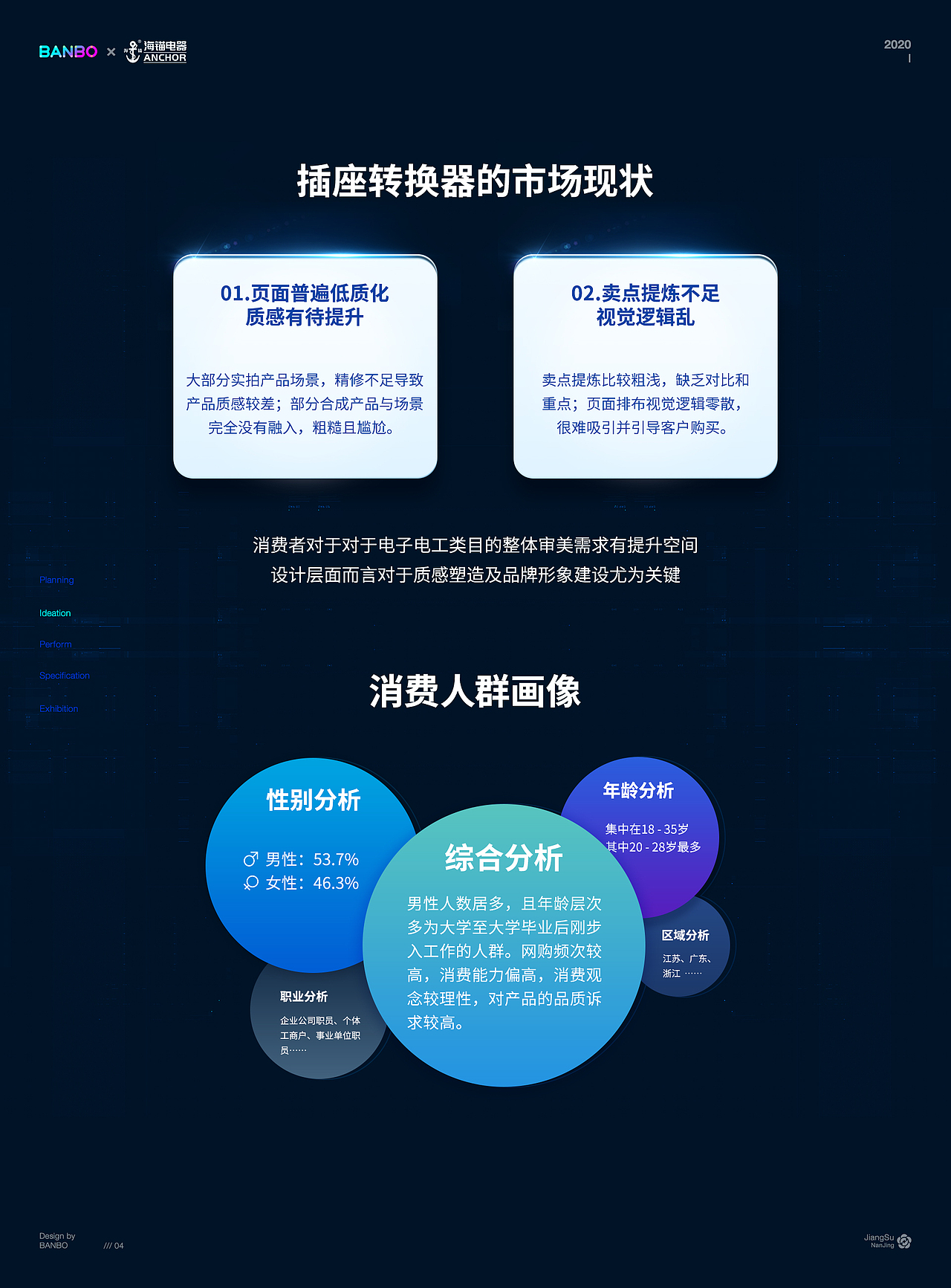 BANBO【海锚电器插座品牌新视觉】（图ZMjIwODY4MDQ0） - 电商 - 站酷设计师BANBO视觉原创素材 - 站酷ZCOOL