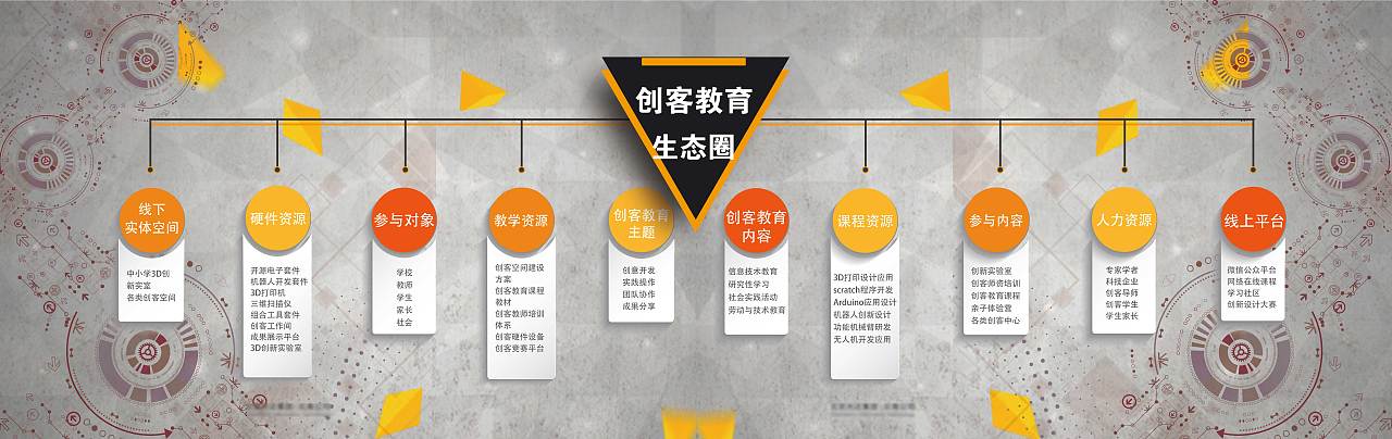 日常平面设计（图ZMTI0MTQ1MjA4） - 宣传物料 - 站酷设计师爱之云衡原创素材 - 站酷ZCOOL