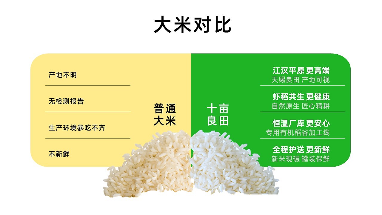 商业策划书 农业 种植（图ZMzAyMjY1MDk2） - PPT/Keynote - 站酷设计师PPT设计帮原创素材 - 站酷ZCOOL