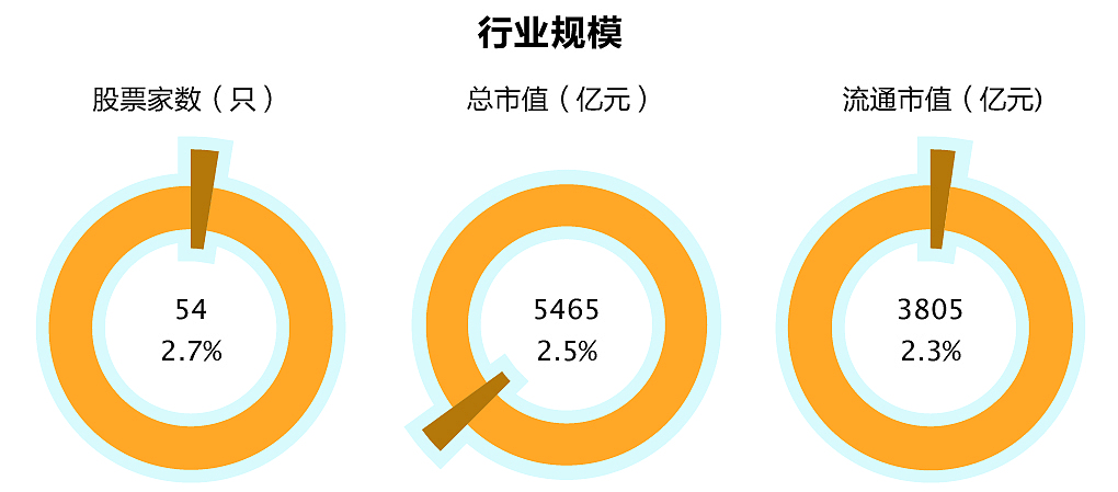 Infographic_信息可视化小集2（图ZNTY4NTQwOA==） - 品牌 - 站酷设计师丂KUN原创素材 - 站酷ZCOOL