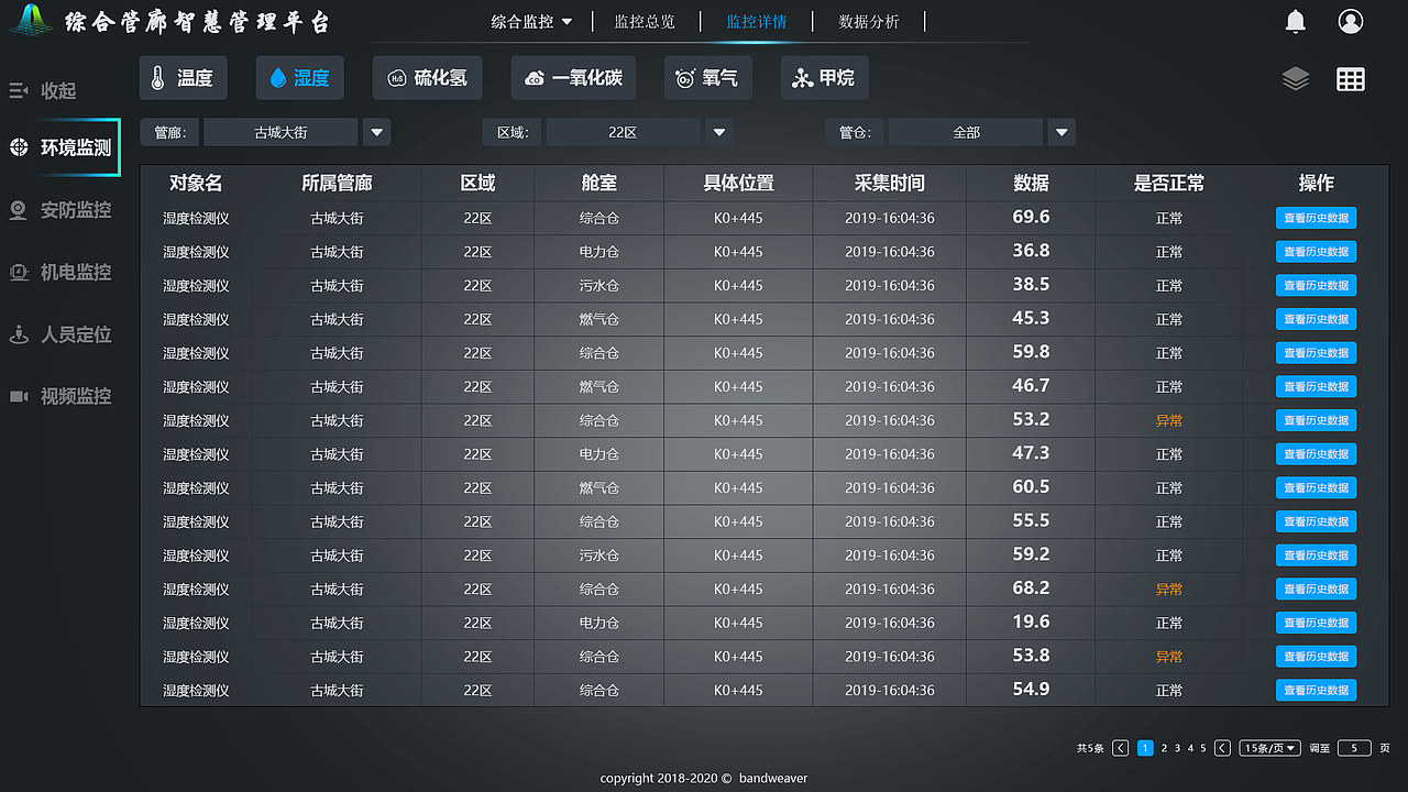 可视化平台，大数据后台