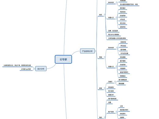 竞品APP分析及思维导图制作
