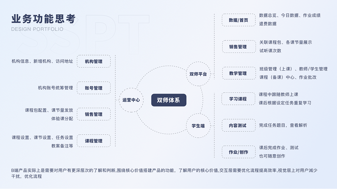 2022 UI/UX设计作品集