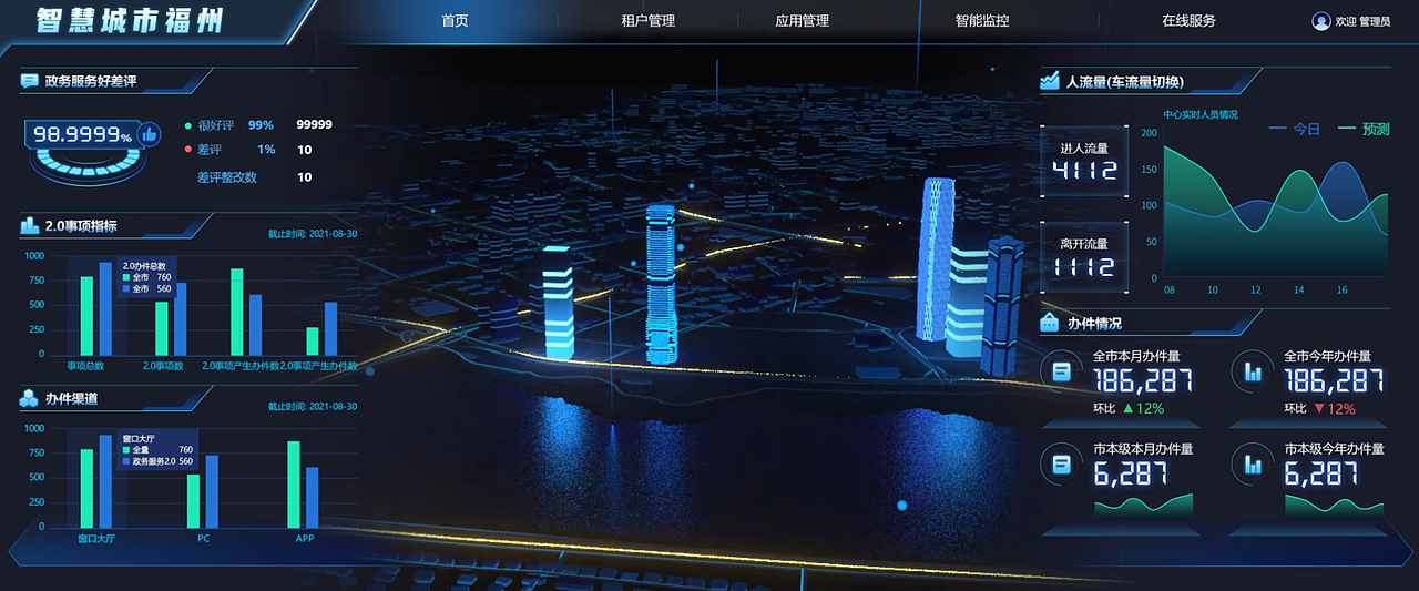 智慧园区、智慧城市可视化实践（图ZMjg1MTcyOTA4） - 软件界面 - 站酷设计师luojeff原创素材 - 站酷ZCOOL