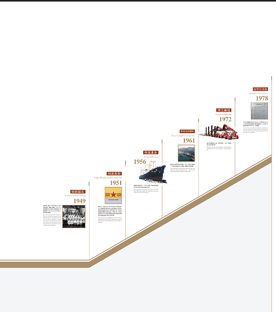 招商局展厅平面设计