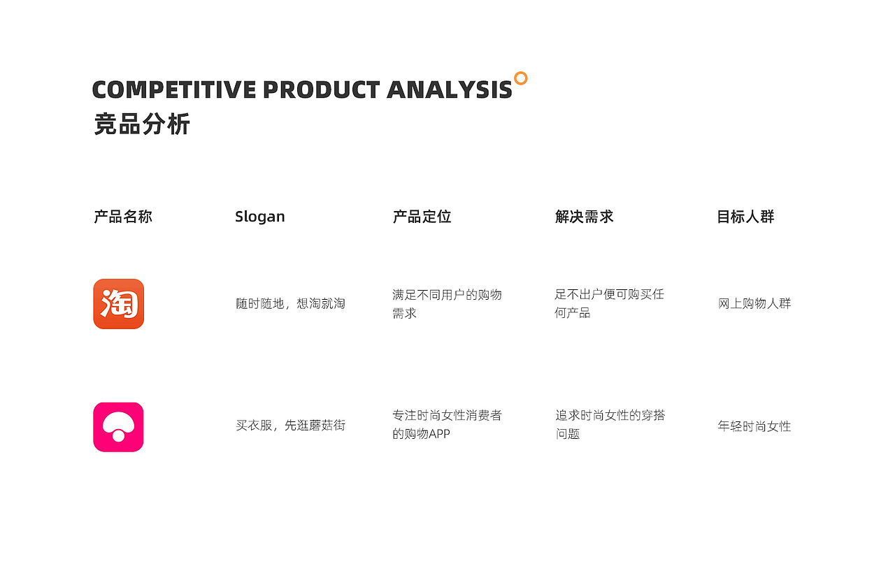衣仓APP（图ZMTgwOTg1ODAw） - APP界面 - 站酷设计师弓吉斤原创素材 - 站酷ZCOOL