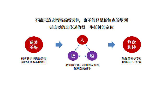 2024建业洛新地产项目推广策略提报-259P（图ZMzcwNjEwNDY4） - 文案/策划 - 站酷设计师精英策划圈原创素材 - 站酷ZCOOL