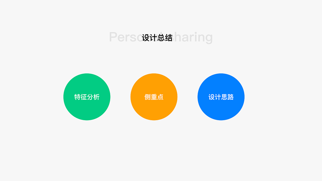 B端产品设计总结（图ZMjAwNjU4MDUy） - 其他UI - 站酷设计师竹巳原创素材 - 站酷ZCOOL