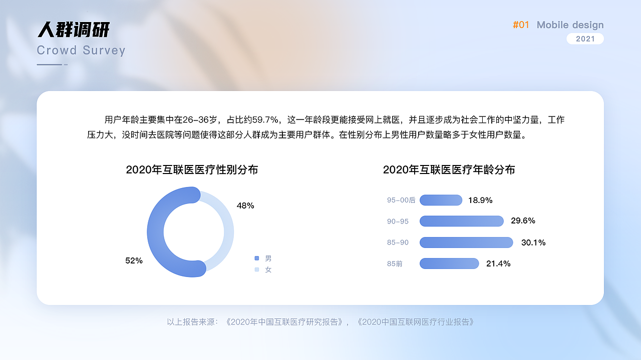 2021设计作品集 (科瑞泰Q医APP 互联网医院/门诊/住院)