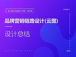 B端设计