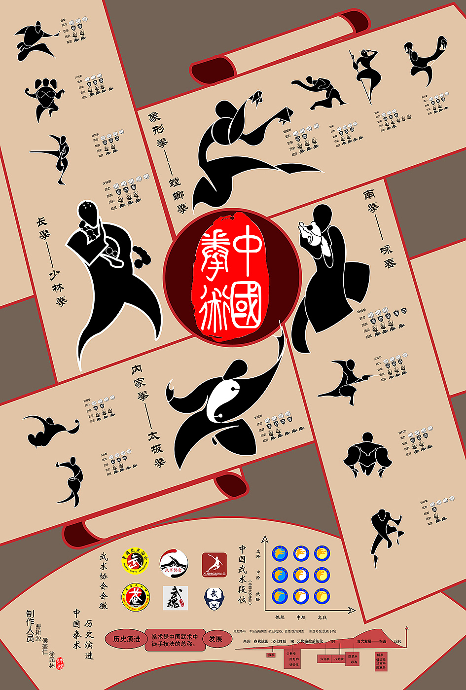 北京服装学院大二年级信息设计课作业（图ZMTkxMzU1OTE2） - 信息图表 - 站酷设计师田东明DMD原创素材 - 站酷ZCOOL