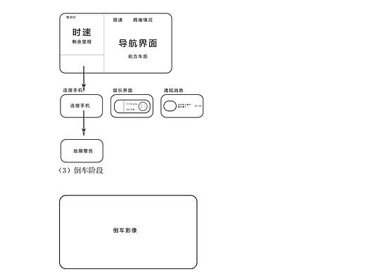 汽车HUD界面设计