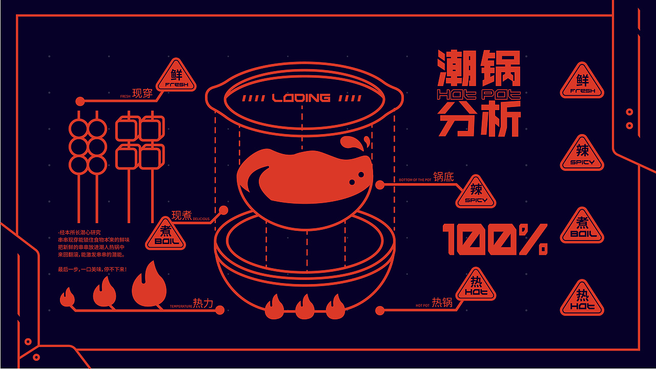 【餐饮案例】潮串串-卤味串串研究所（图ZMjU3MDg2NTEy） - 品牌 - 站酷设计师环球去野WINGCC原创素材 - 站酷ZCOOL