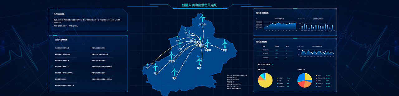数据可视化——大屏设计（新疆工业互联网）（图ZMTU4ODAwOTQ4） - 其他UI - 站酷设计师午前二时原创素材 - 站酷ZCOOL