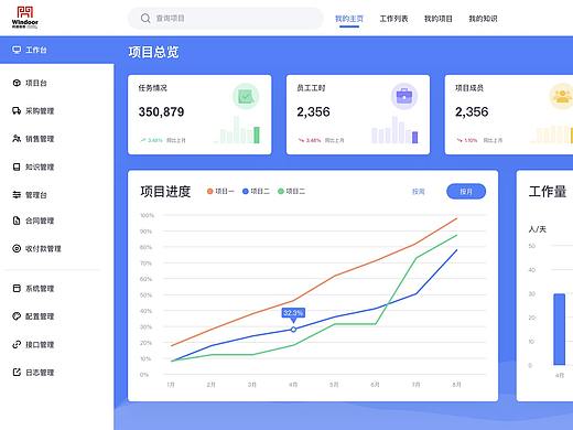 企业内部项目管理系统